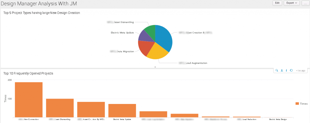 Design Manager Analysis with QM